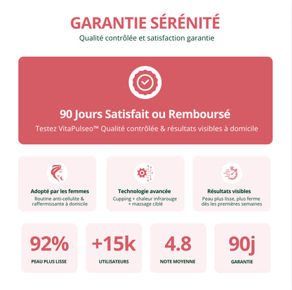 Masseur Anti-Cellulite & Raffermissant 3-en-1