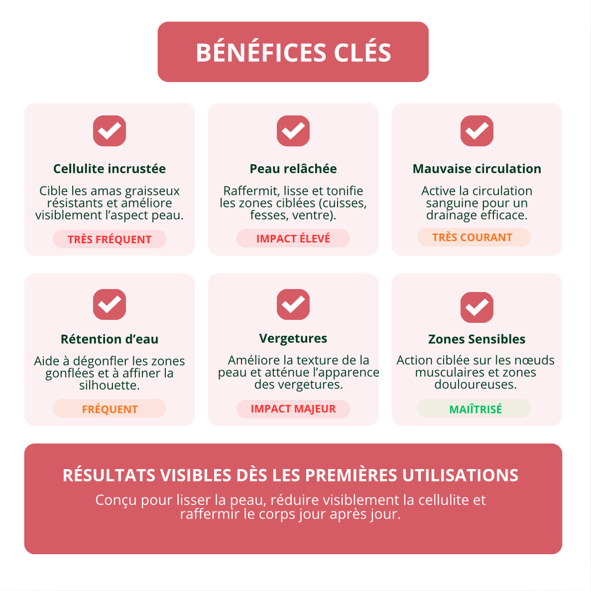 Masseur Anti-Cellulite & Raffermissant 3-en-1