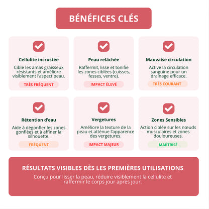 Masseur Anti-Cellulite & Raffermissant 3-en-1